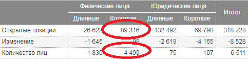 Управление опционной позицией. Часть 2: Закон подлости