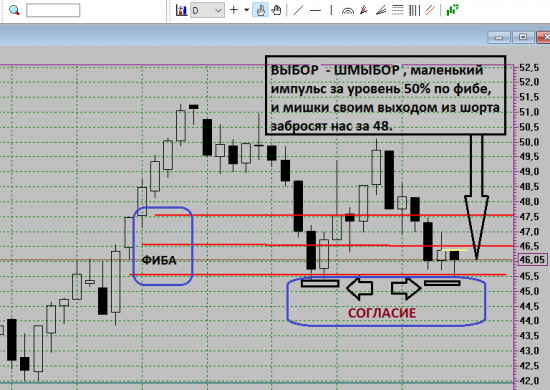 НЕФТЬ (рассчитываю на подъём курса).