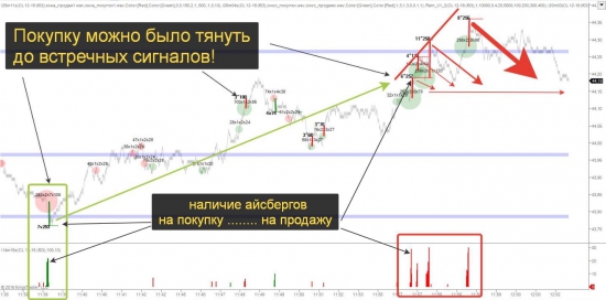 Размышления о торговле ...