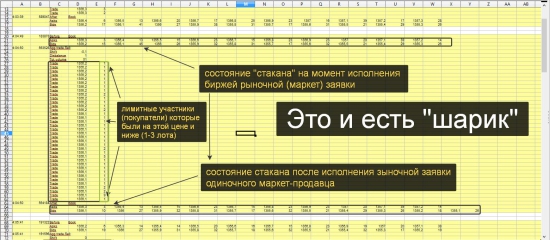 "шарики" - что это ...