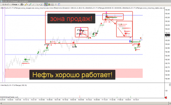 Нефть, с опозданием но выложу!