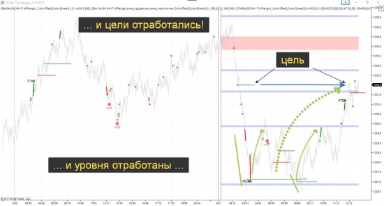 Золото отработало на славу!!!