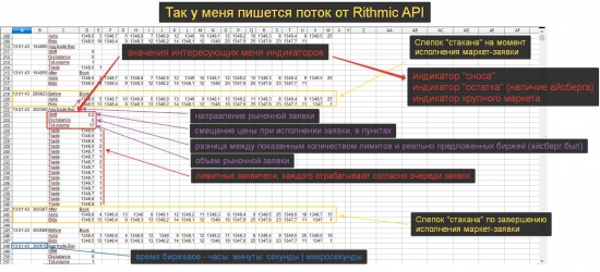 Для себя на память - мое чтение потока.