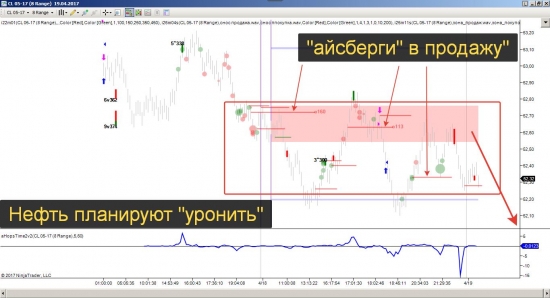 Прогноз по нефти