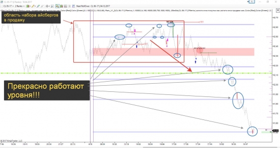 Нефть, уровни i20m03