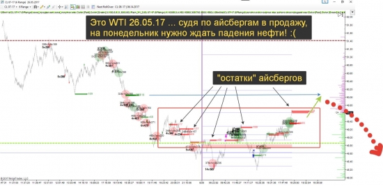 О нефти на понедельник 29.05.17