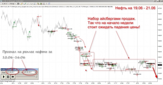 WTI, нефть, прогноз на 19.06