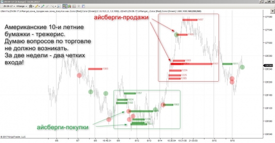 Трежерис 10-ти летние, прогон на истории