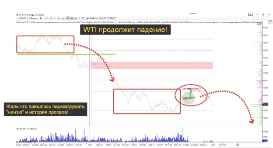 WTI на 21.06 продолжит падение