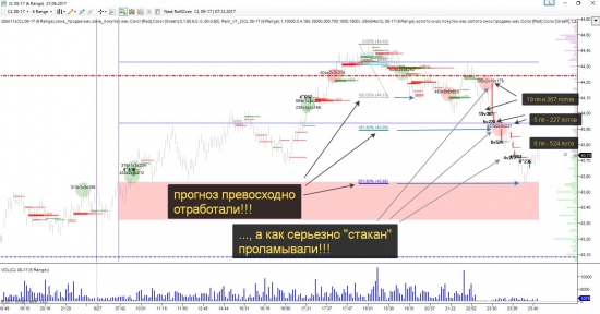 WTI прогноз по нефти на завтра - 28.06