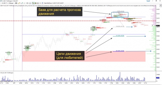 WTI прогноз по нефти на завтра - 28.06