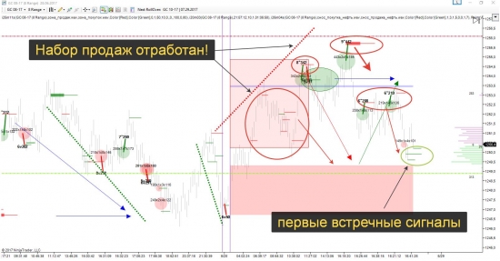 GOLD скальпинг