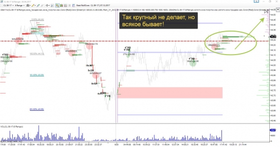 Oil WTI прогноз локальный