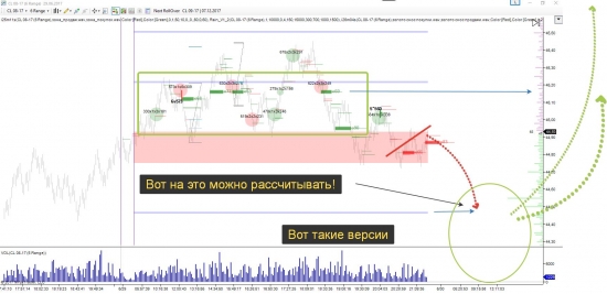 Обратите внимание на WTI