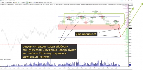 Обратите внимание на WTI