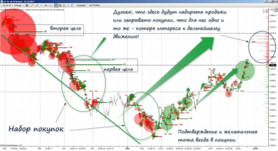 "Комбайн 1.0" готов к продаже