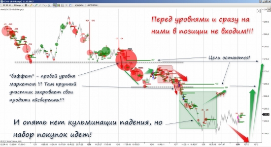 "Комбайн 1.0" готов к продаже