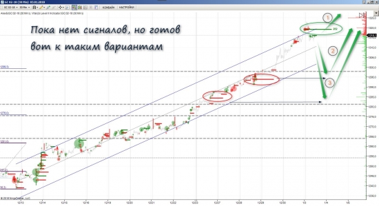 Золото отработало цели ...