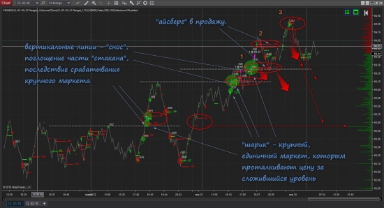 WTI CL 03-18 - состояние инструмента