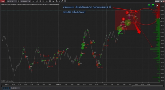 WTI CL 03-18 - состояние инструмента