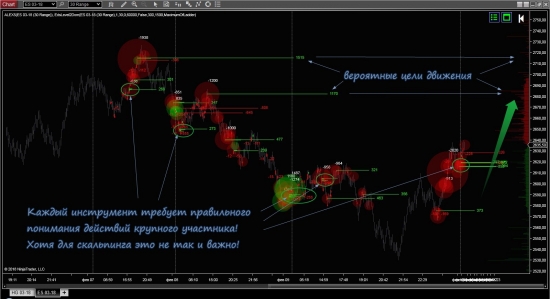 S&P500 mini и WTI о технике скальпирования!