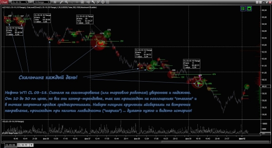 S&P500 mini и WTI о технике скальпирования!