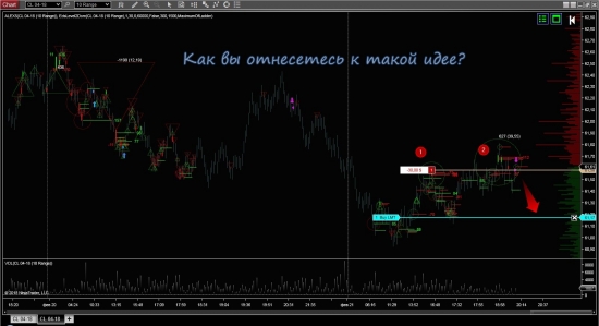 WTI - скальпинг! Попробуем?