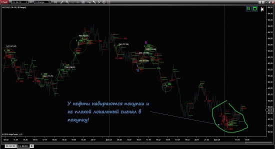 Золото и WTI - нефть локальный прогноз!