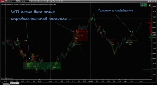 Текущее по золоту, нефти, газу и S&P500