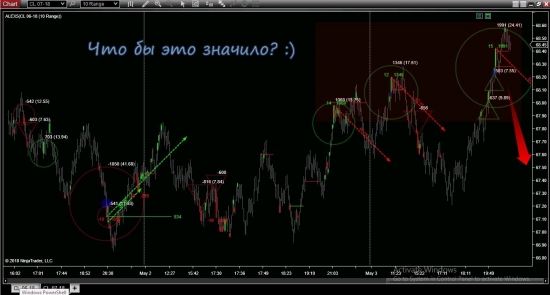 WTI - вниз однозначно!