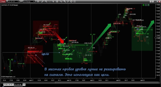 WTI набирает покупки