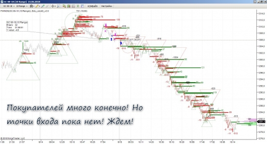 На золоте набирают покупки!