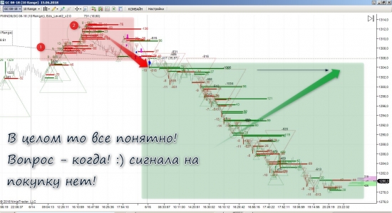 Золото - набор покупок!