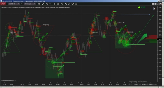 GOLD - пора прикупить!