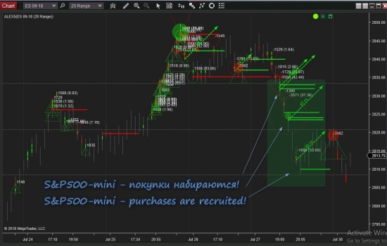 S&P500 - набор покупок!