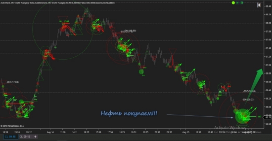 WTI - пора закупаться!