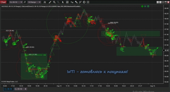 WTI - готовлюсь к покупкам!