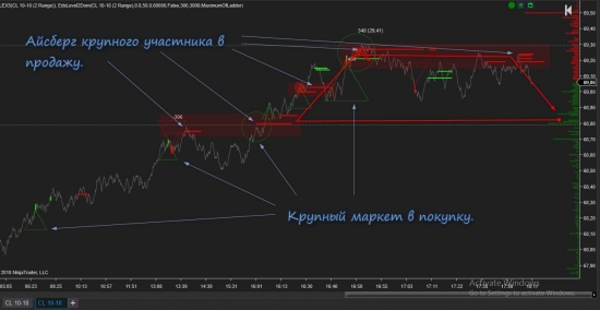 WTI отработал красиво и по правилам