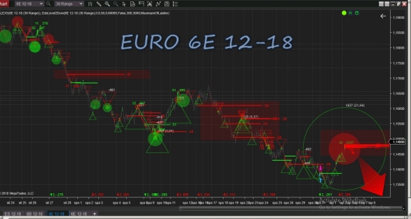 EURO вниз однозначно!