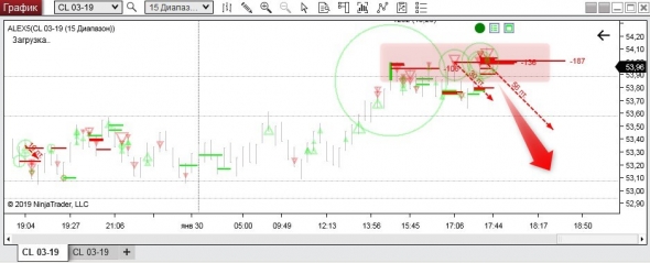 WTI вниз по полной!