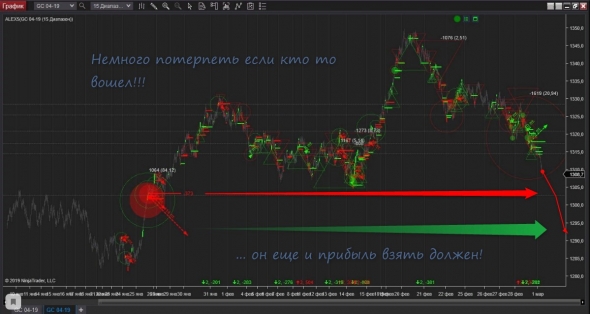 Почему так происходит? Золото!!!