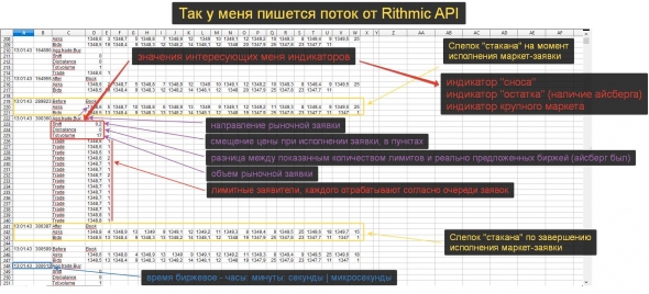 О моей технологии анализа.