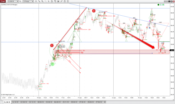 WTI торговля на нефти