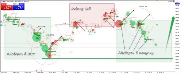 WTI скоро вечером