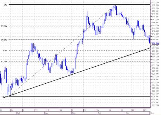 Market view. Frts. Daily.