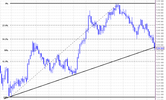 Market view. Frts. Daily.