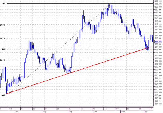 Market view. Frts. Daily.