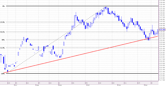 Market view. Frts. Daily.