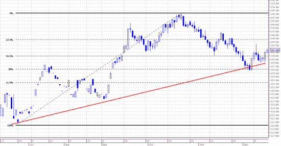 Market view. Frts. Daily.