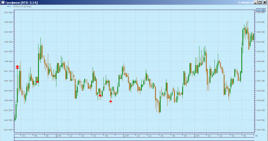 Market view. Frts. Daily.